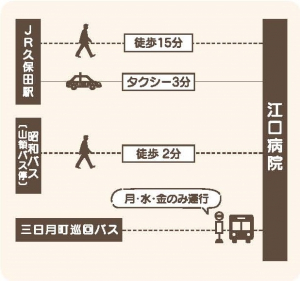 公共交通機関